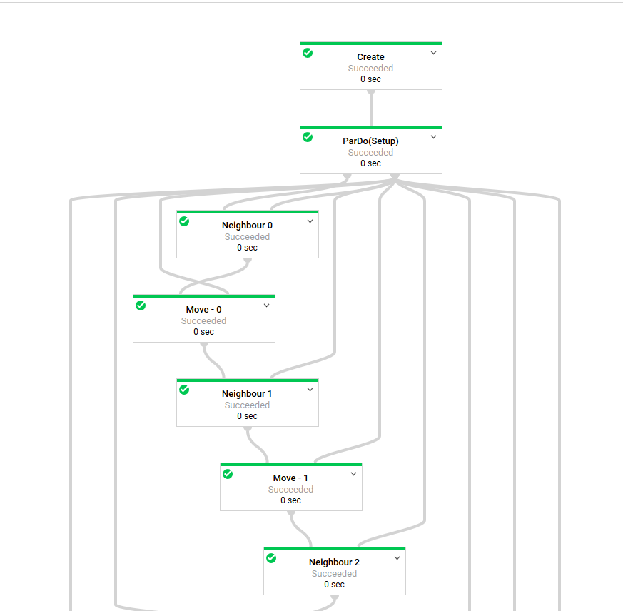 Initial Dataflow Graph