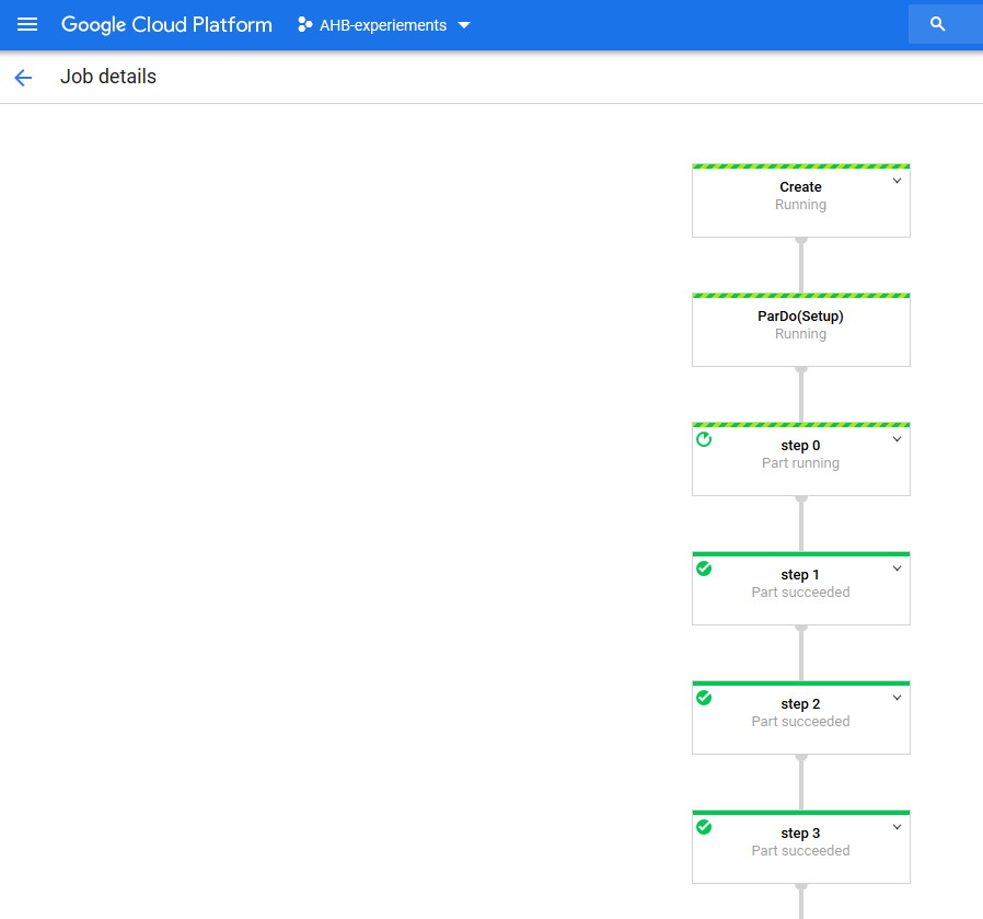 A slightly More sane Dataflow Graph